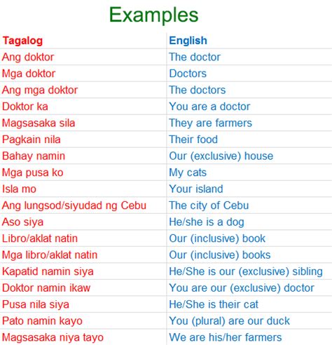 Muryot tagalog meaning in English with examples .